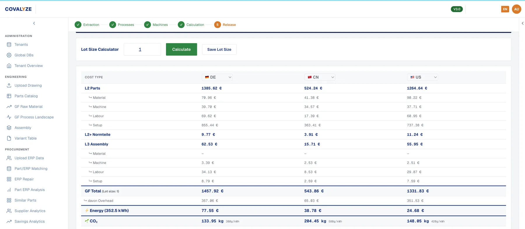 DARIN cost table comparing Germany, China and the United States including overhead, energy in kWh and CO2 in kilograms