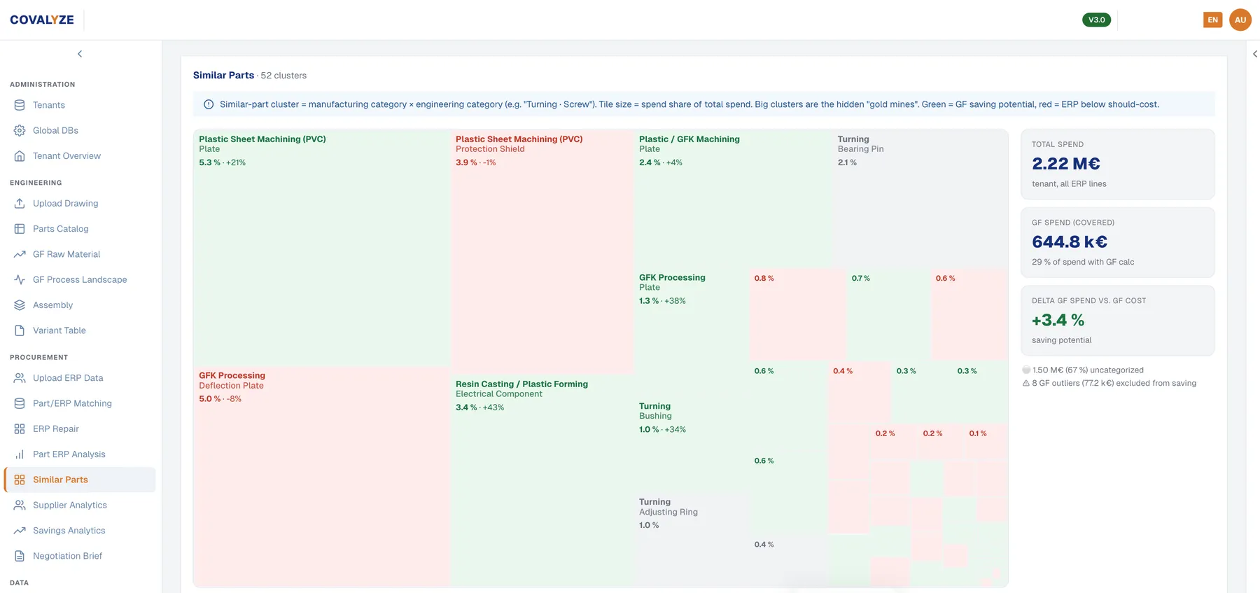 DARIN similar-part cluster map with tiles sized by spend share and colored by gap to should-cost