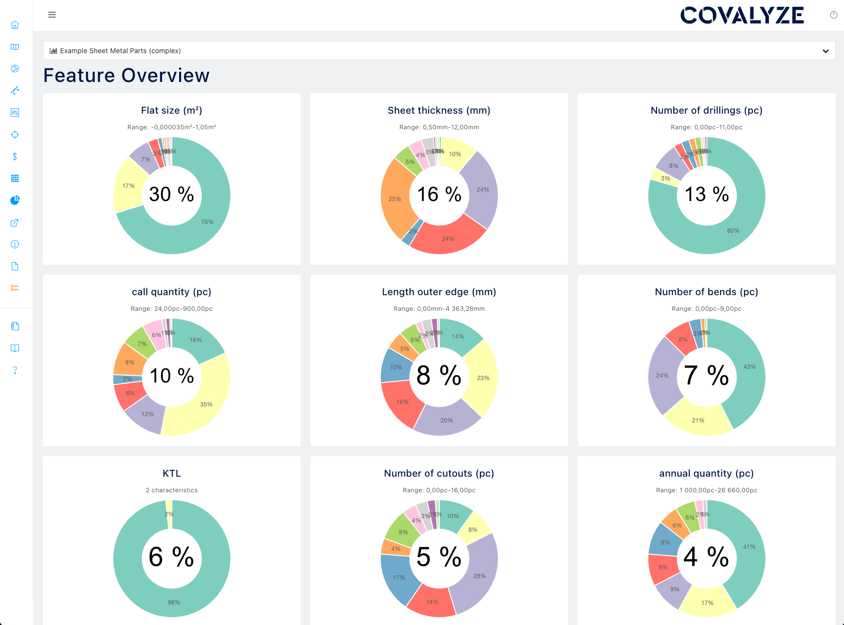 Feature Overview