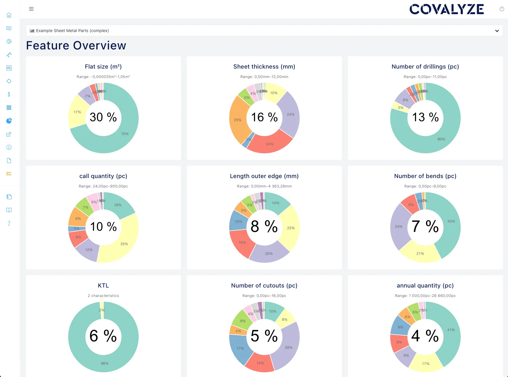 COVALYZE Analytics feature overview dashboard