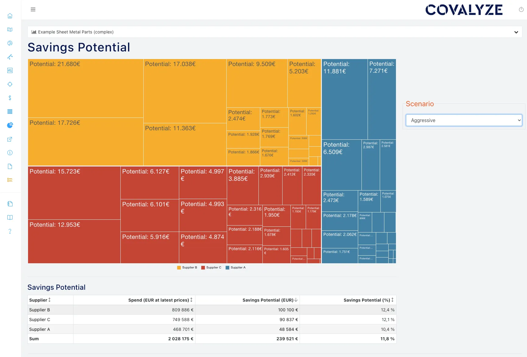 COVALYZE savings potential dashboard