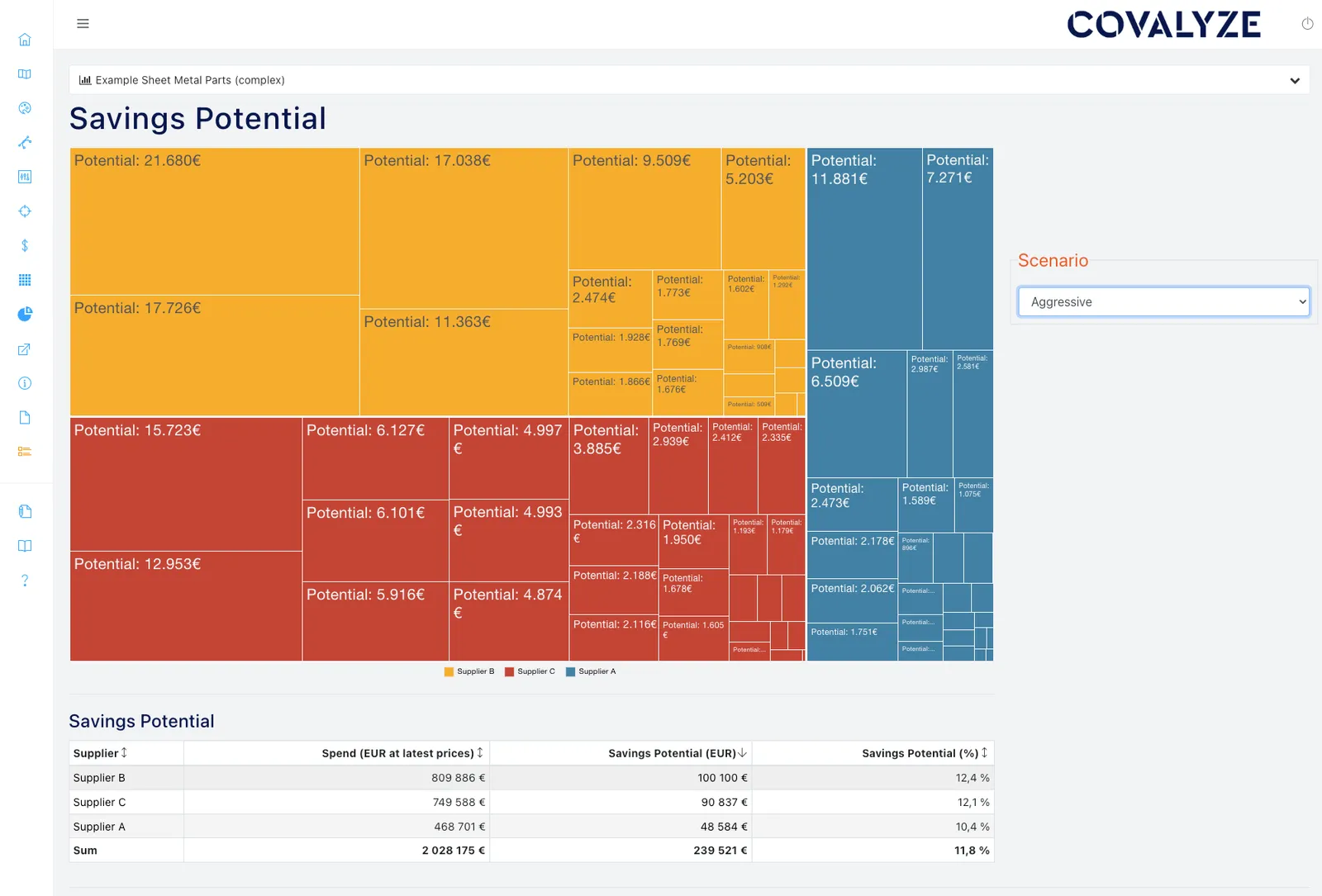 Savings Potential in COVALYZE Analytics