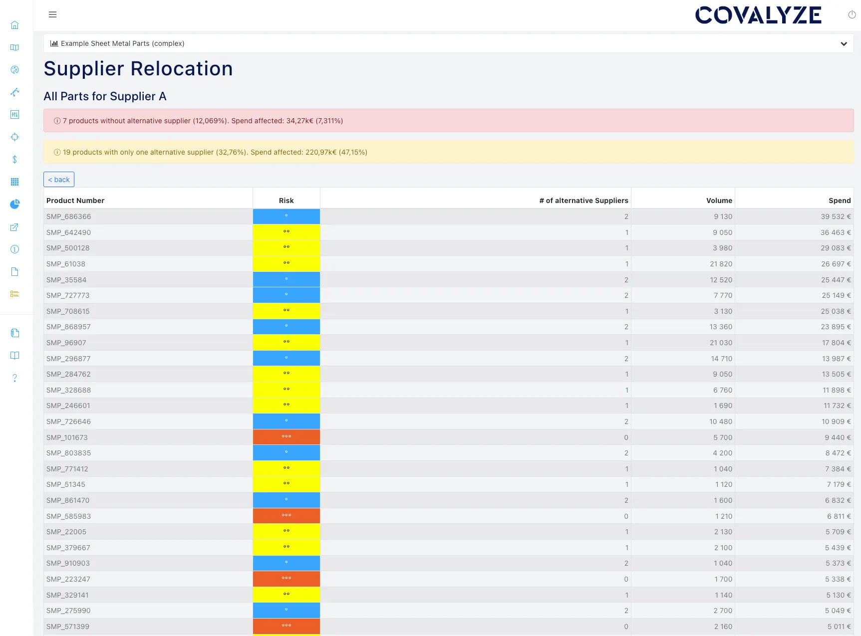 Regional supplier and production relocation scenario analysis