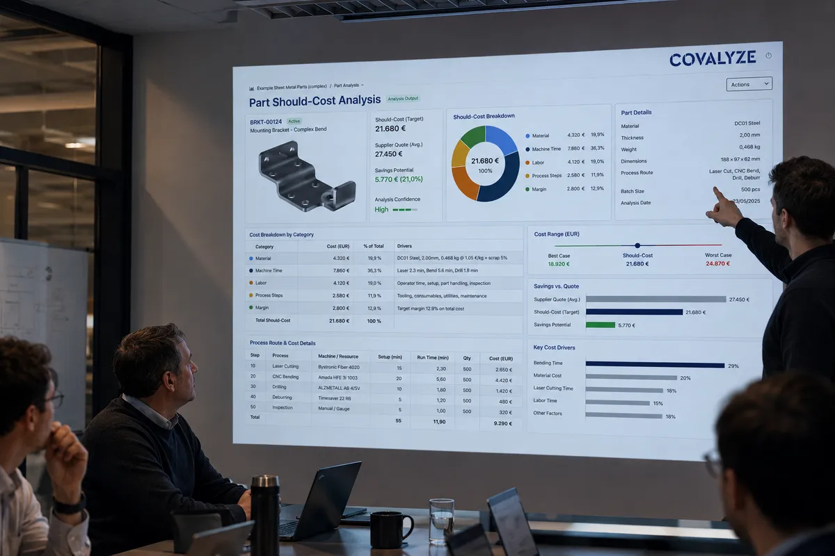 Part should-cost analysis: the baseline behind the review